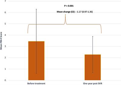 FIB-4 Regression With Direct-Acting Antiviral Therapy in Patients With Hepatitis C Infection: A Safety-Net Hospital Experience